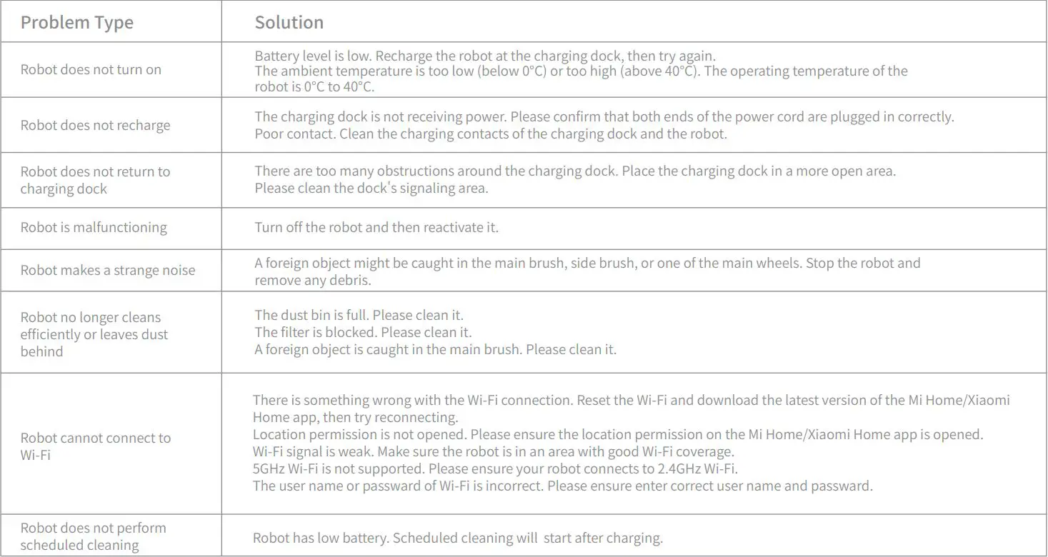 xiaomi Dreame D9 Robot Vacuum Cleaner User Manual - FAQ