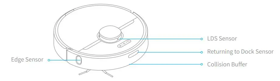 xiaomi Dreame D9 Robot Vacuum Cleaner User Manual - Robot Sensors