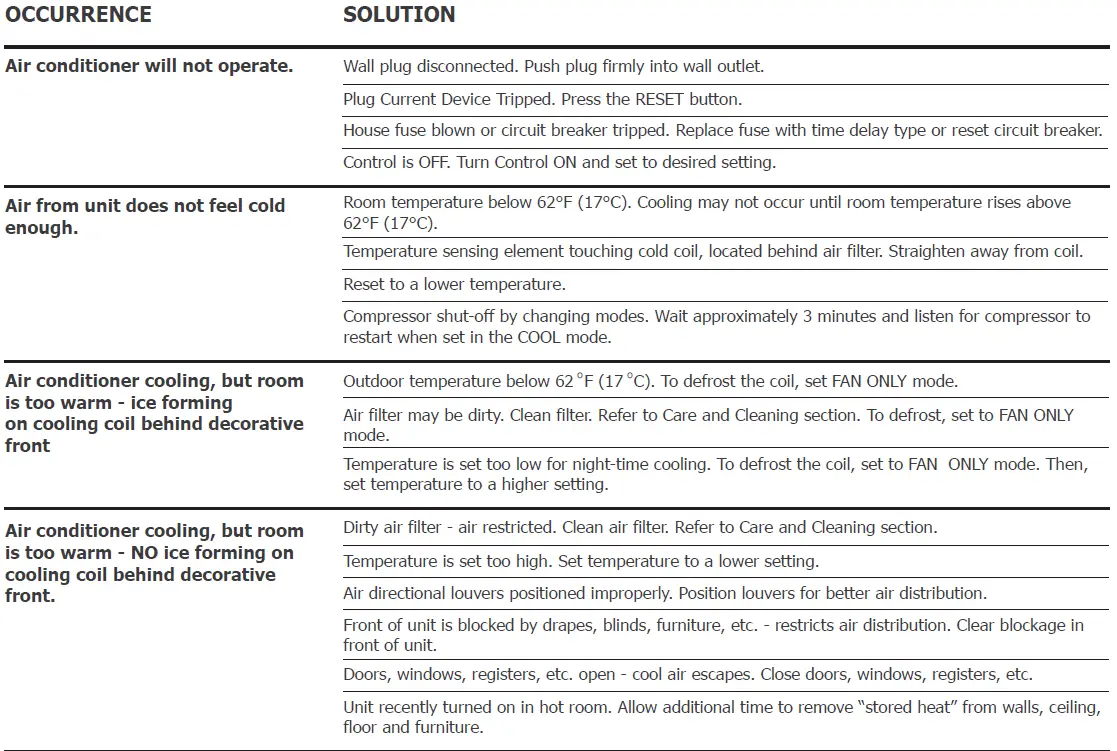 FRIGIDAIRE-FFTA103WA1-Room-Air-Conditioner- (40)