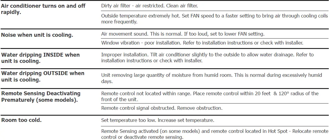 FRIGIDAIRE-FFTA103WA1-Room-Air-Conditioner- (41)