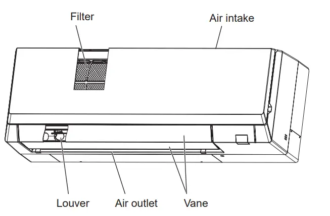 MITSUBISHI ELECTRIC PKA M LA L 2 Series Air Conditioners Indoor unit - fig 1