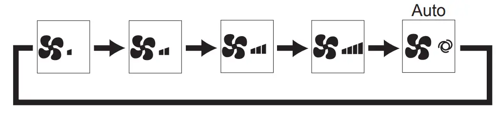 MITSUBISHI ELECTRIC PKA M LA L 2 Series Air Conditioners Indoor unit - fig 13