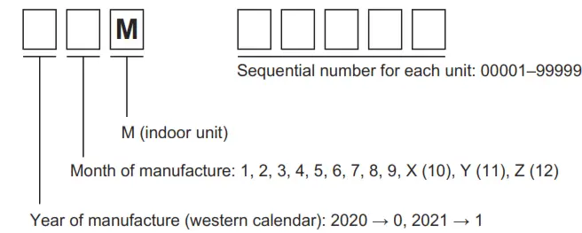 MITSUBISHI ELECTRIC PKA M LA L 2 Series Air Conditioners Indoor unit - fig 35