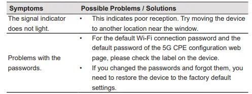 ZTE-MC801A-Wifi-6-Router-5g-Cpe-Wifi-Repeater-FIG-10