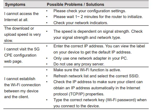 ZTE-MC801A-Wifi-6-Router-5g-Cpe-Wifi-Repeater-FIG-9