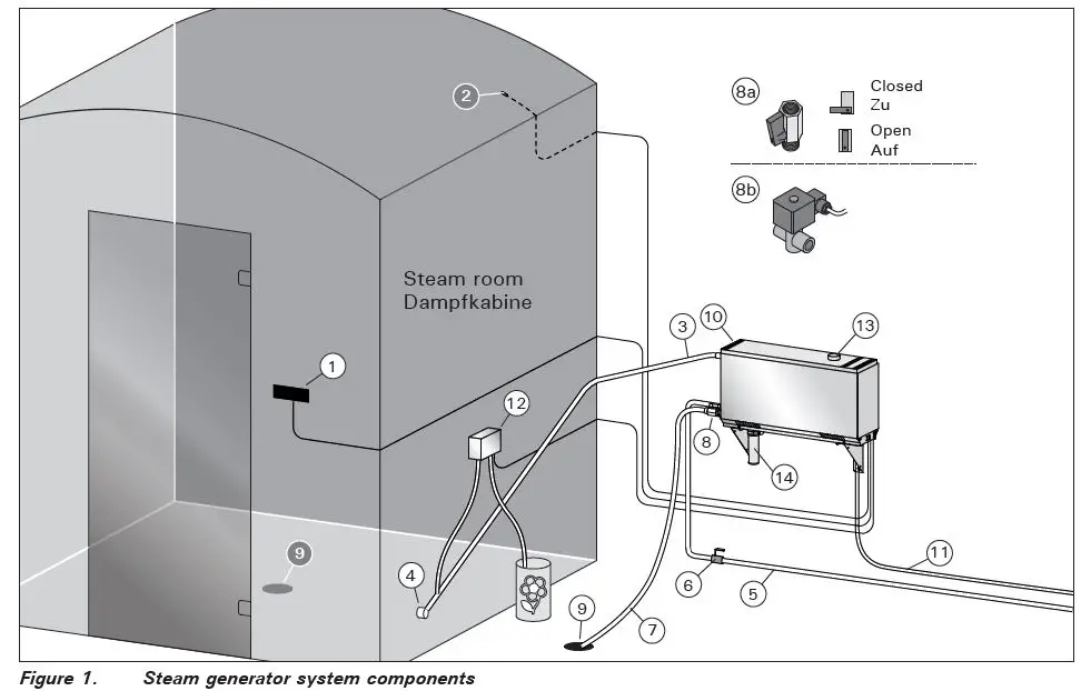 HARVIA-HGX2-Steam-Generator-1