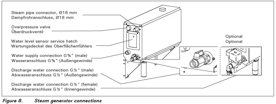 HARVIA-HGX2-Steam-Generator-21