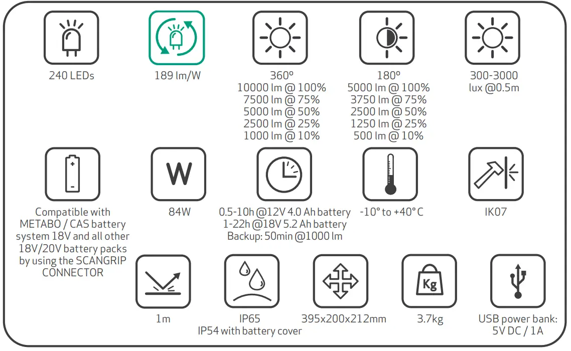 SCANGRIP 03.6103C Area 10 Connect Work Light - fig 4
