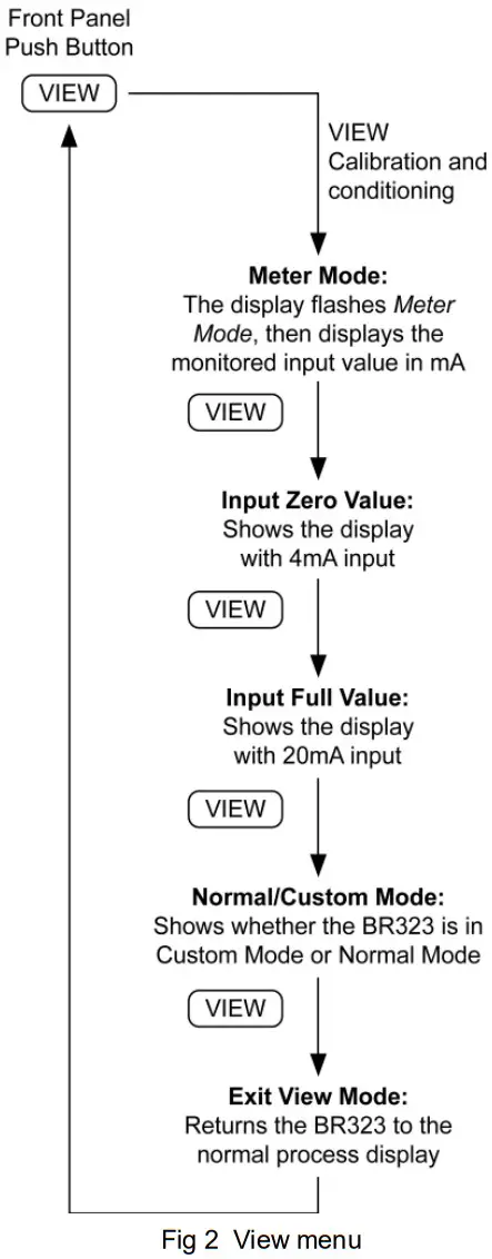 BEKA BR323AL Explosion Proof 4 20mA Loop Powered Indicator - Figure 2