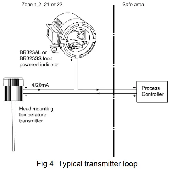 BEKA BR323AL Explosion Proof 4 20mA Loop Powered Indicator - Figure 3