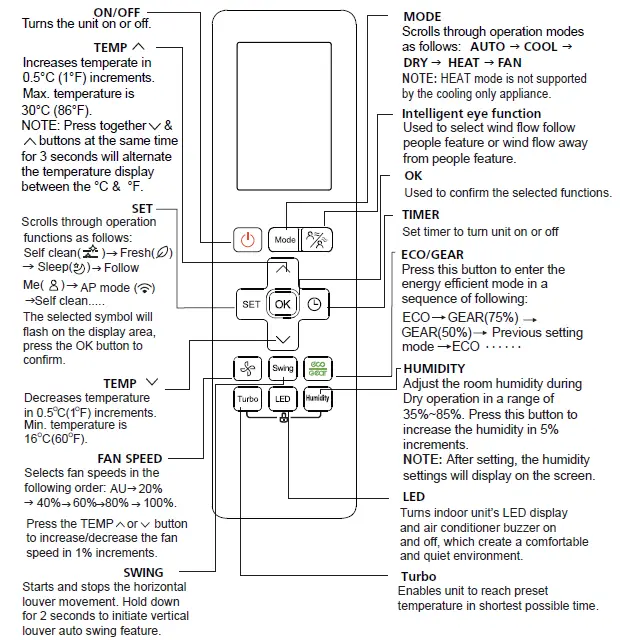 ACiQ Remote Controller 6