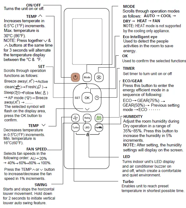 ACiQ Remote Controller 7
