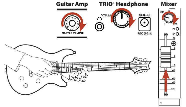 DigiTech Trioplus Band Creator Looper - Fig 1