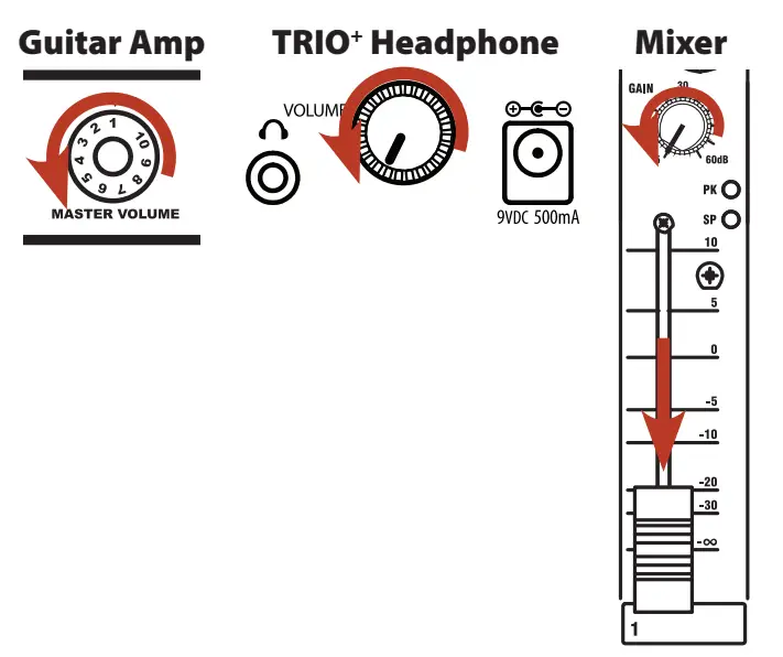 DigiTech Trioplus Band Creator Looper - Fig