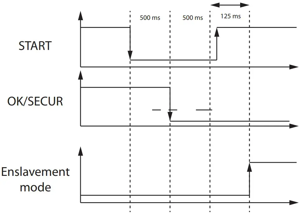 GYS 061644 GYS 061644 Powerduction Heat Controller - DIAGRAMHeat Controller - DIAGRAM