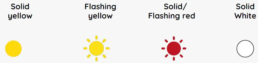 pod-POINT-Solo-3-Home-Fast-Charging-for-Electric-Vehicle-fig- (10)
