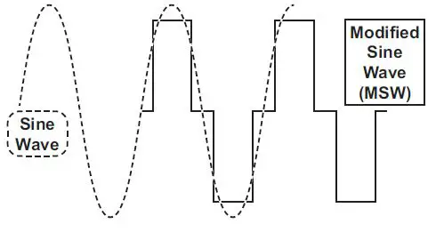 HARBOR-FREIGHT-63522-2000-Watt-Peak-Modified-Sine-Wave-Power-Inverter-fig 2