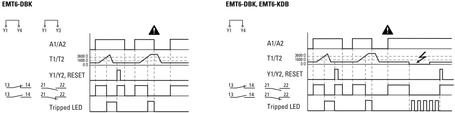 EATON EMT6K ELECTRIC Thermistor Overload Relay - fig 5