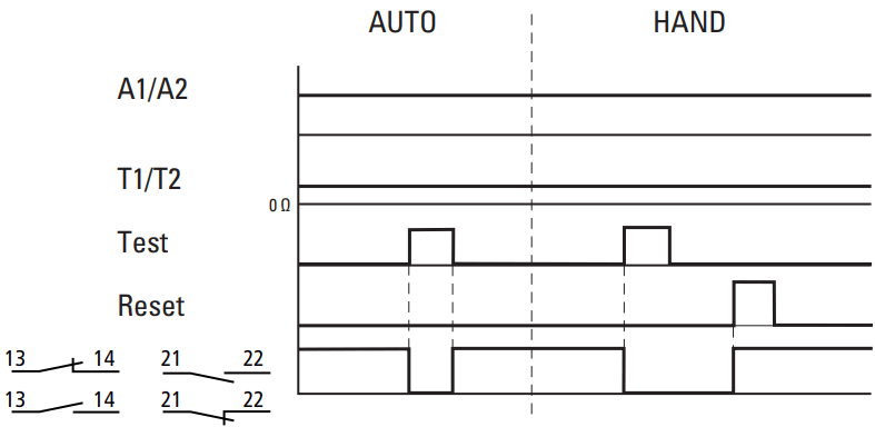 EATON EMT6K ELECTRIC Thermistor Overload Relay - fig 8