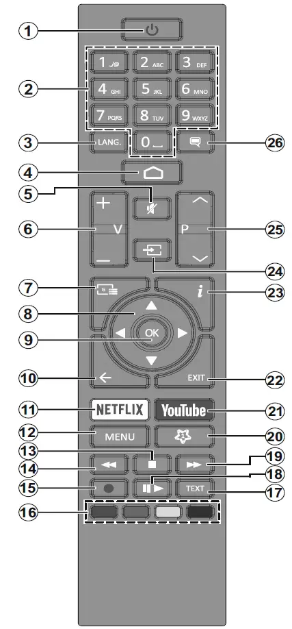 Remote control RC43157