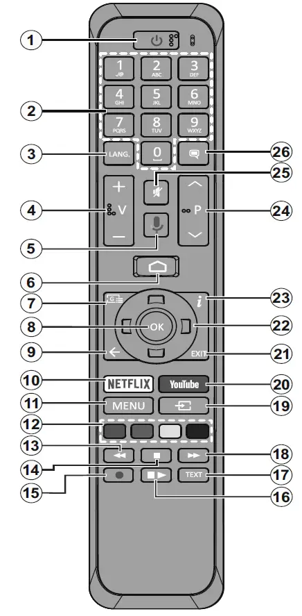 Remote control RC43160