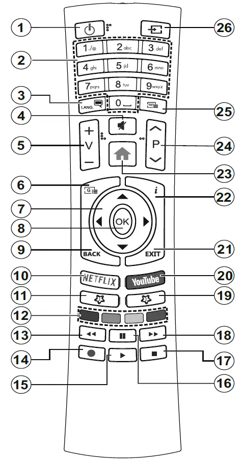 Remote control RC4390