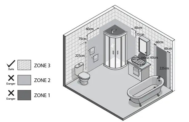 GERMAN-HTW-115U-Portable-UVC-Bathroom-Heater-FIG-4