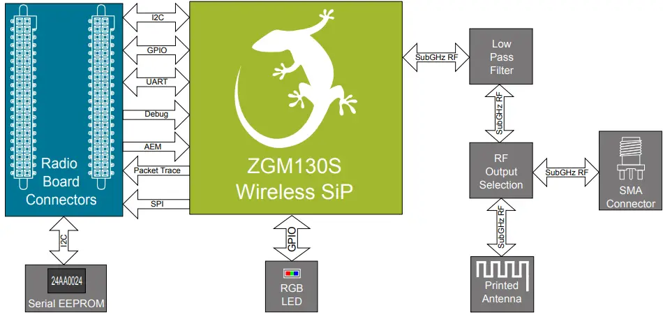 Block Diagram