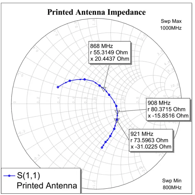 Printed Antenna