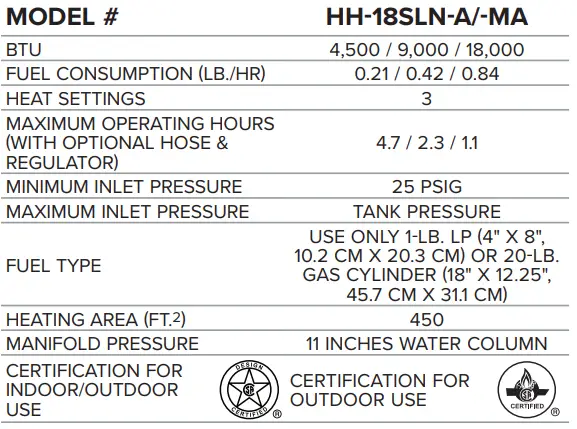 HEAT.-HOG-HH-09SLN-A-Portable-Propane-Heater-FIG-15