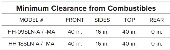 HEAT.-HOG-HH-09SLN-A-Portable-Propane-Heater-FIG-16