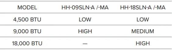 HEAT.-HOG-HH-09SLN-A-Portable-Propane-Heater-FIG-17