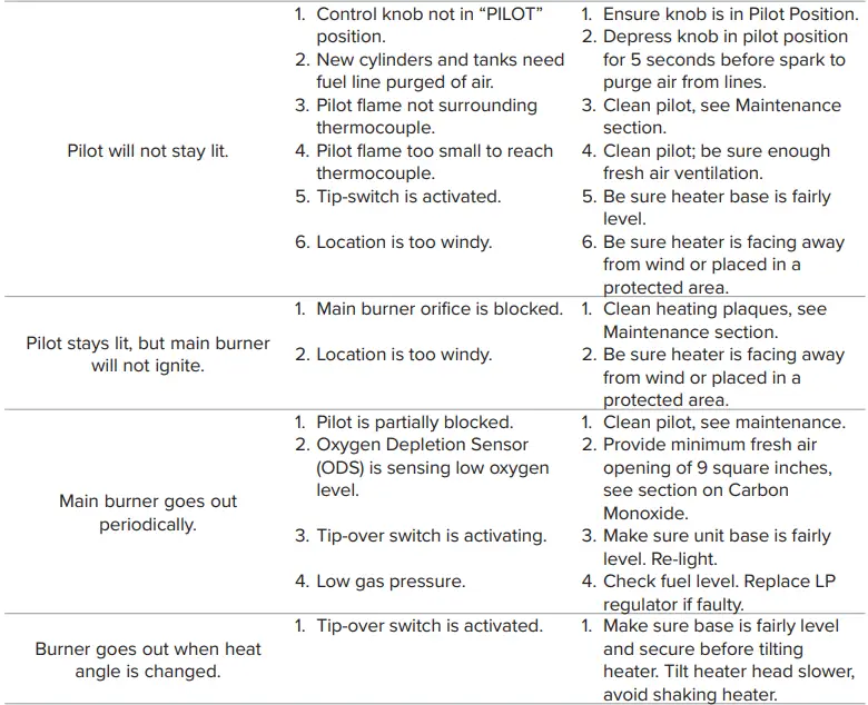 HEAT.-HOG-HH-09SLN-A-Portable-Propane-Heater-FIG-19