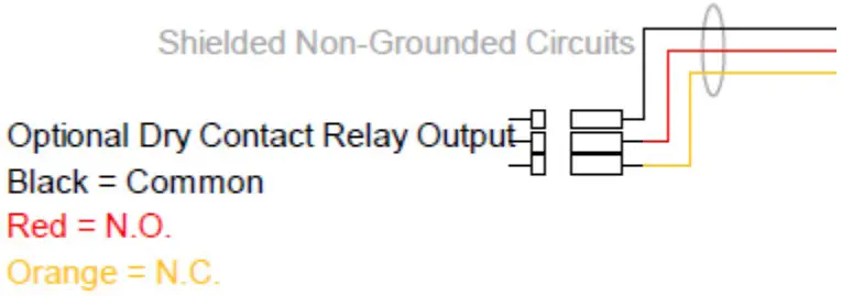 THERMAL EDGE CS011 Series Air Conditioner - Figure 1