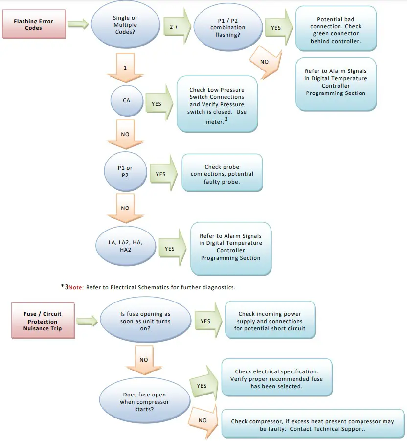THERMAL EDGE CS011 Series Air Conditioner - Figure 6