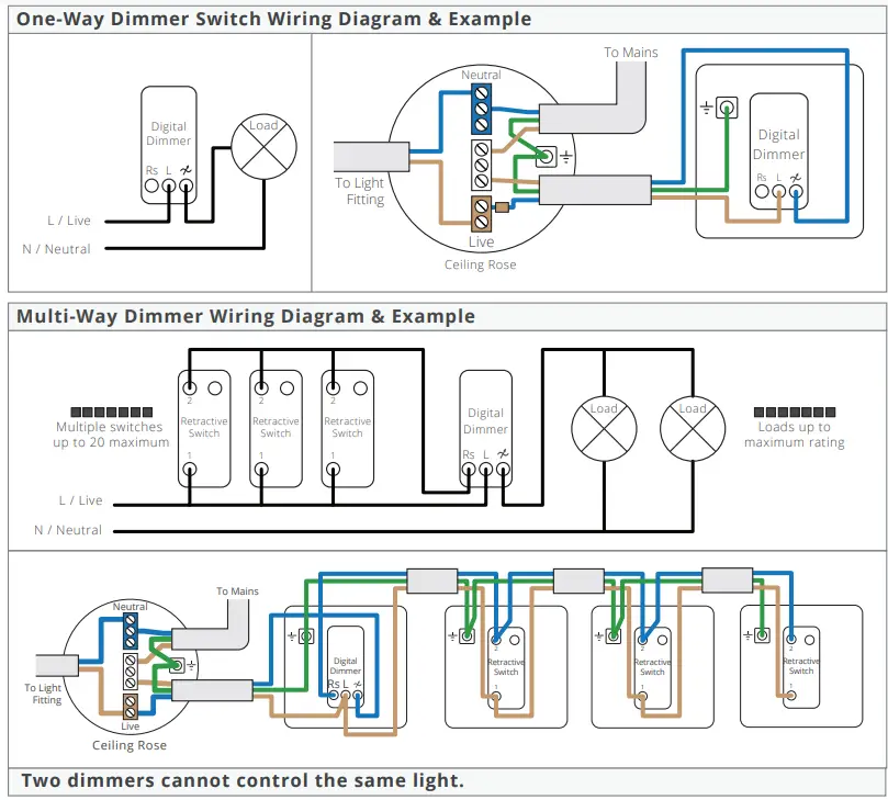 CORSTON-Digital-Dimmer-Module-fig-3