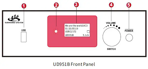 ATNEDCVH-UD951B-Multi-Funtion-5 (1)