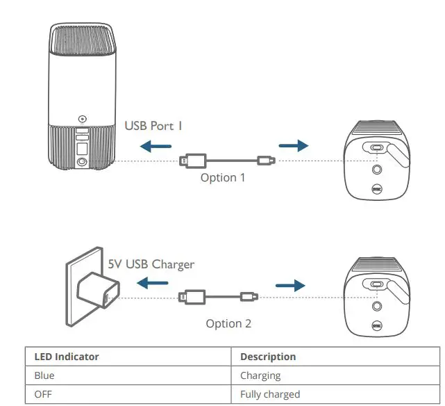 S330 EufyCam Add-On Camera User Guide - Fully charge both cameras before first use