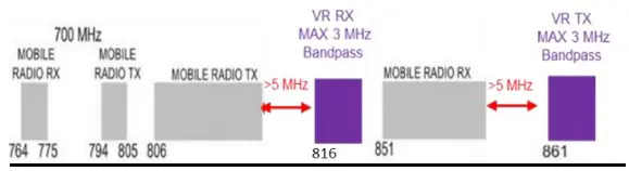 FUTURECOM DVR-LX Digital Vehicular Repeater - Figure 1