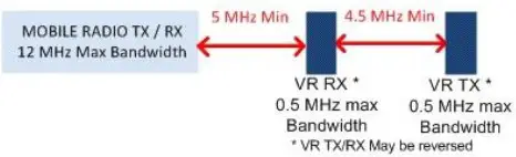 FUTURECOM DVR-LX Digital Vehicular Repeater - Figure 10