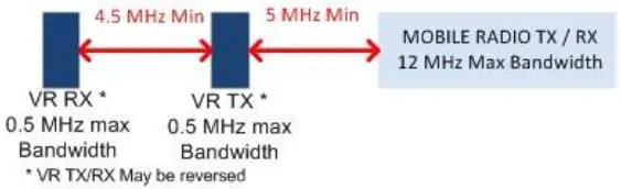 FUTURECOM DVR-LX Digital Vehicular Repeater - Figure 11