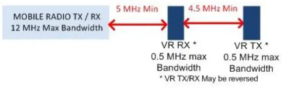 FUTURECOM DVR-LX Digital Vehicular Repeater - Figure 12