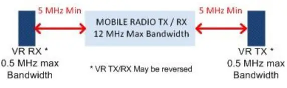 FUTURECOM DVR-LX Digital Vehicular Repeater - Figure 13