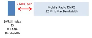 FUTURECOM DVR-LX Digital Vehicular Repeater - Figure 14