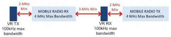 FUTURECOM DVR-LX Digital Vehicular Repeater - Figure 5