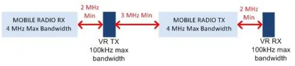 FUTURECOM DVR-LX Digital Vehicular Repeater - Figure 6