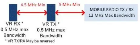 FUTURECOM DVR-LX Digital Vehicular Repeater - Figure 7