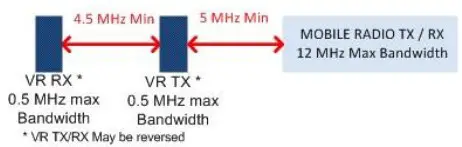 FUTURECOM DVR-LX Digital Vehicular Repeater - Figure 9