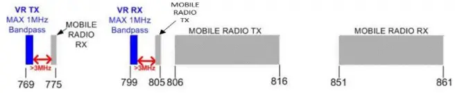 FUTURECOM DVR-LX Digital Vehicular Repeater - In-Band Frequency Plan B