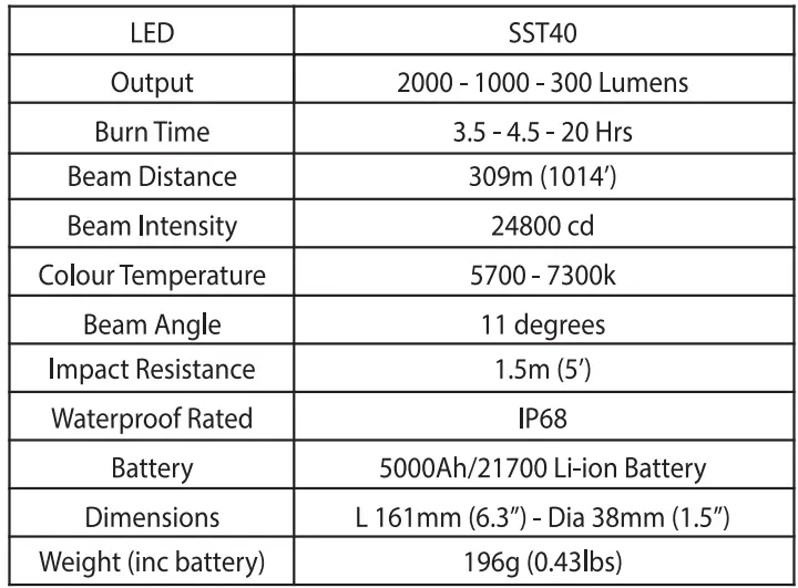 FUSION-Northern-Diver-R-Rechargeable-Dive-Torch- (1)